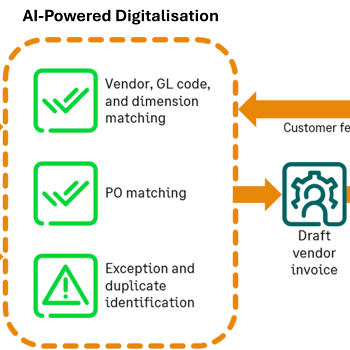 Streamline Purchasing Management with AI-Powered AP Automation
