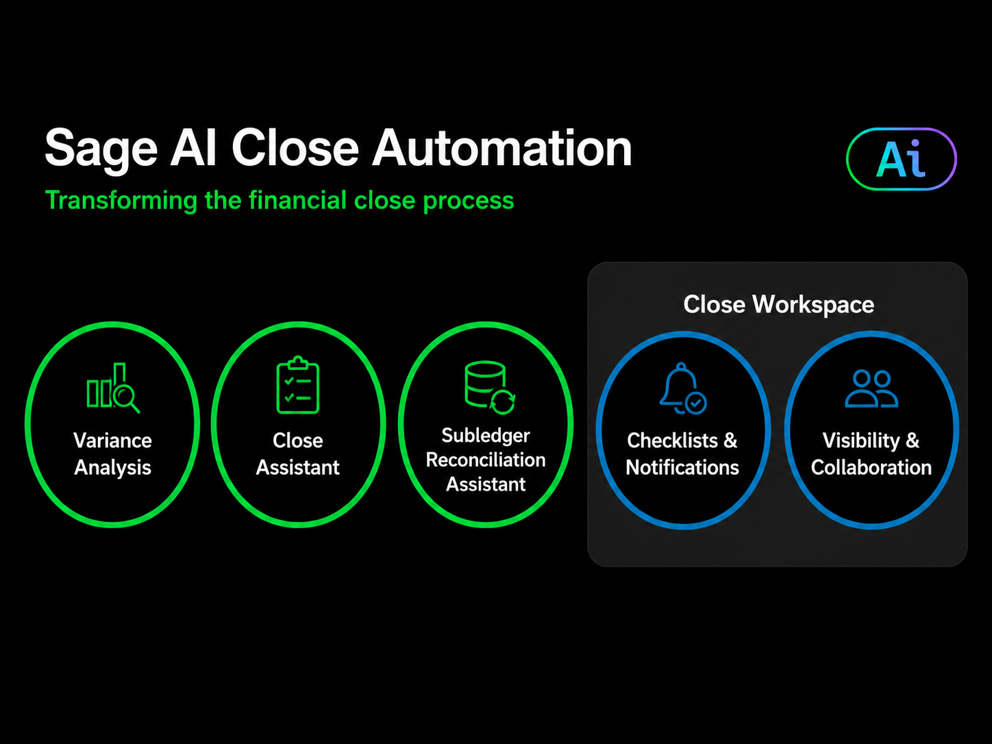 sage-ai-close-automation